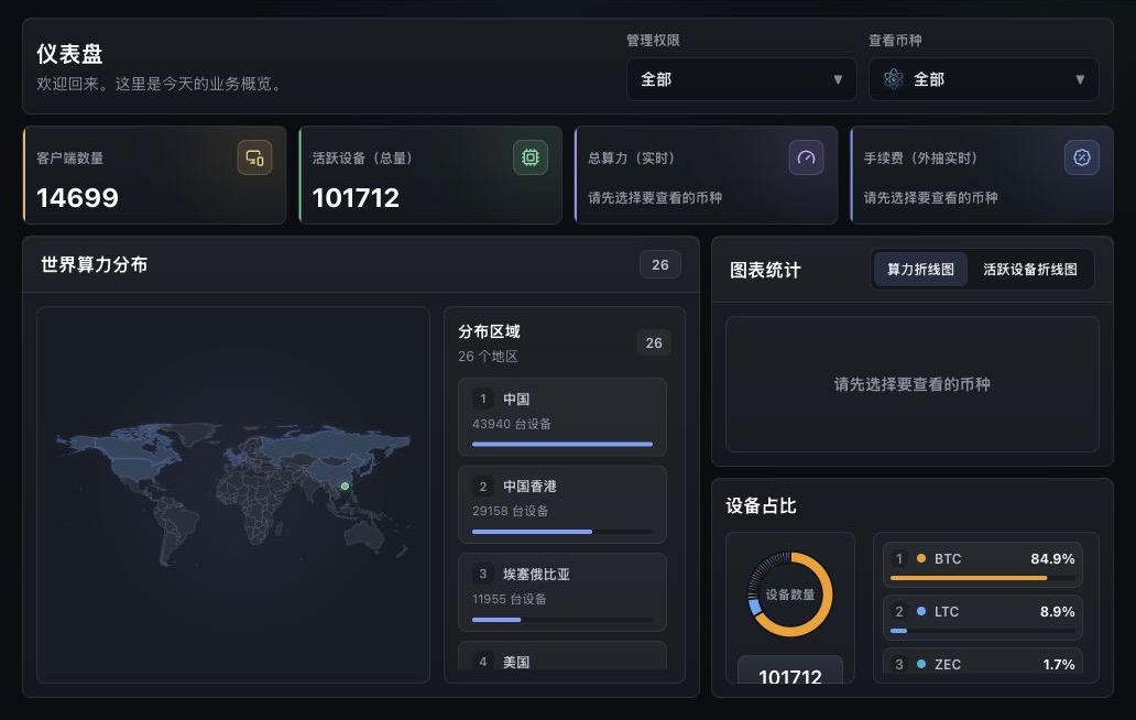 Custom Management dashboard