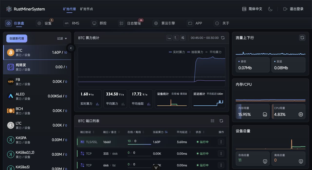 RustMinerSystem 仪表盘总览